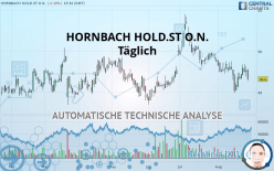 HORNBACH HOLD.ST O.N. - Täglich