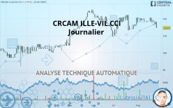 CRCAM ILLE-VIL.CCI - Diario