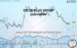 DELTA PLUS GROUP - Giornaliero