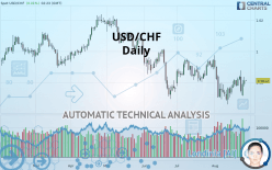 USD/CHF - Daily