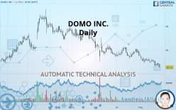 DOMO INC. - Täglich