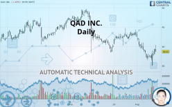 QAD INC. - Daily