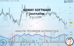 AXWAY SOFTWARE - Giornaliero