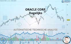 ORACLE CORP. - Dagelijks