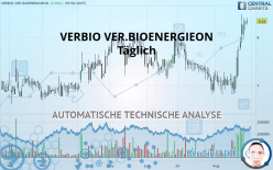 VERBIO SE INH O.N. - Täglich