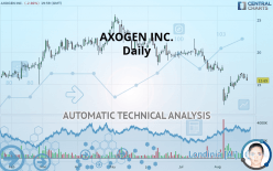 AXOGEN INC. - Daily