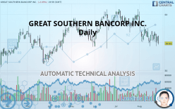 GREAT SOUTHERN BANCORP INC. - Daily