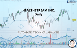 HEALTHSTREAM INC. - Daily