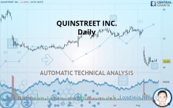 QUINSTREET INC. - Daily