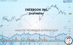 META PLATFORMS INC. - Journalier