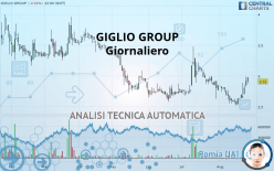 GIGLIO GROUP - Dagelijks