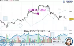 GOLD - USD - 1H