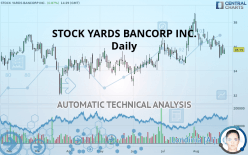 STOCK YARDS BANCORP INC. - Daily