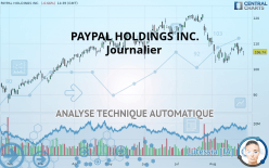 PAYPAL HOLDINGS INC. - Journalier