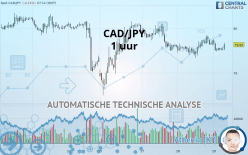 CAD/JPY - 1 uur