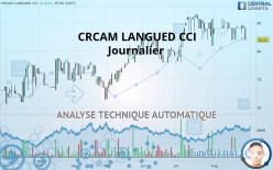 CRCAM LANGUED CCI - Journalier