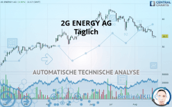 2G ENERGY AG - Täglich