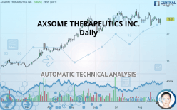 AXSOME THERAPEUTICS INC. - Daily