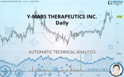 Y-MABS THERAPEUTICS INC. - Daily