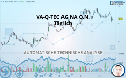 VA-Q-TEC AG NA O.N. - Täglich