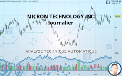 MICRON TECHNOLOGY INC. - Journalier