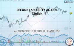 SECUNET SECURITY AG O.N. - Daily