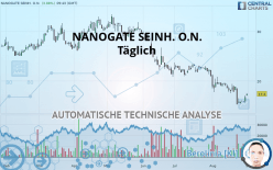 NANOGATE SE I.A.INH. O.N. - Täglich