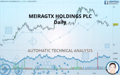 MEIRAGTX HOLDINGS PLC - Daily