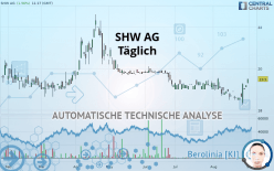 SHW AG - Täglich