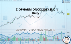 ZIOPHARM ONCOLOGY INC - Daily