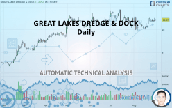 GREAT LAKES DREDGE & DOCK - Daily