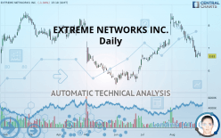 EXTREME NETWORKS INC. - Daily