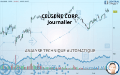 CELGENE CORP. - Journalier