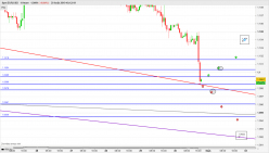 EUR/USD - 1H