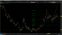 USD/CAD - Hebdomadaire