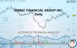 AMBAC FINANCIAL GROUP INC. - Daily