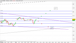 USD/MXN - 15 min.