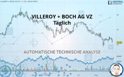 VILLEROY + BOCH AG VZ - Täglich