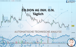 CO.DON AG INH. O.N. - Täglich