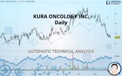 KURA ONCOLOGY INC. - Daily