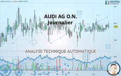 AUDI AG O.N. - Journalier