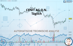 CENIT AG O.N. - Täglich