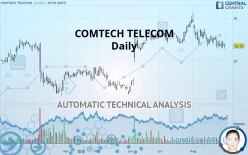 COMTECH TELECOM - Daily