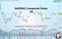 NASDAQ COMPOSITE INDEX - 1H