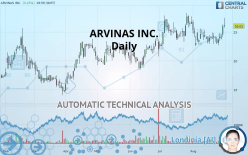 ARVINAS INC. - Daily