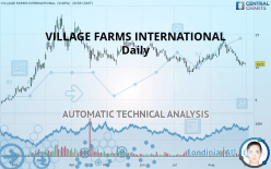 VILLAGE FARMS INTERNATIONAL - Daily