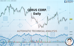 CERUS CORP. - Daily