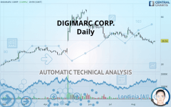 DIGIMARC CORP. - Dagelijks