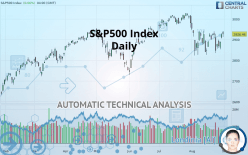 S&P500 INDEX - Daily