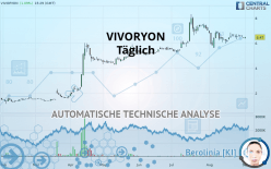 VIVORYON - Täglich